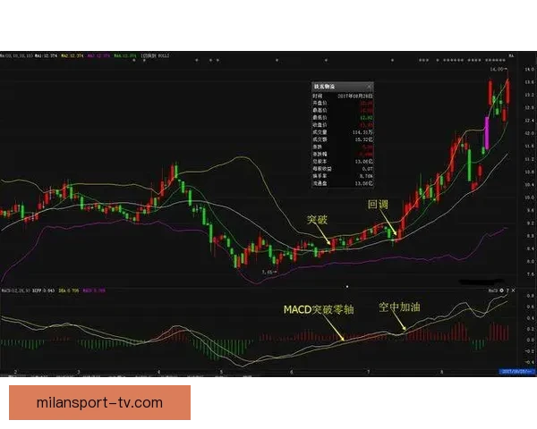 精准预测体育赛事走势 玩转数据分析轻松获利