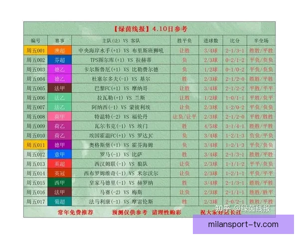 世界杯竞猜预测分析 详解热门球队胜算及比赛走势