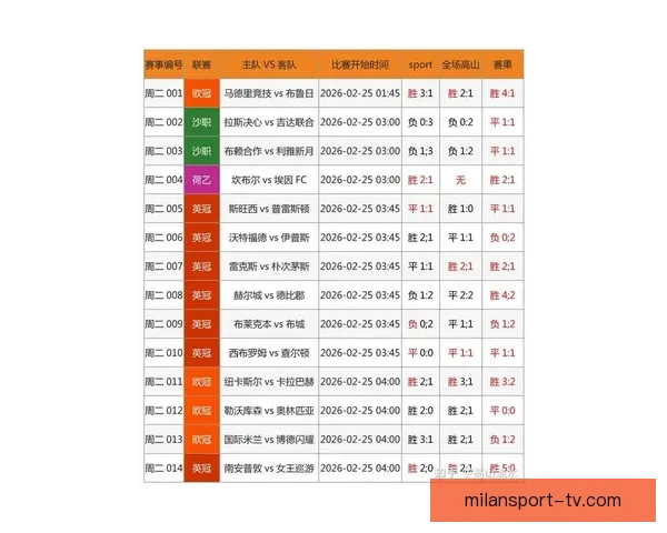 掌握最新足球竞猜赔率变化精准分析胜负趋势