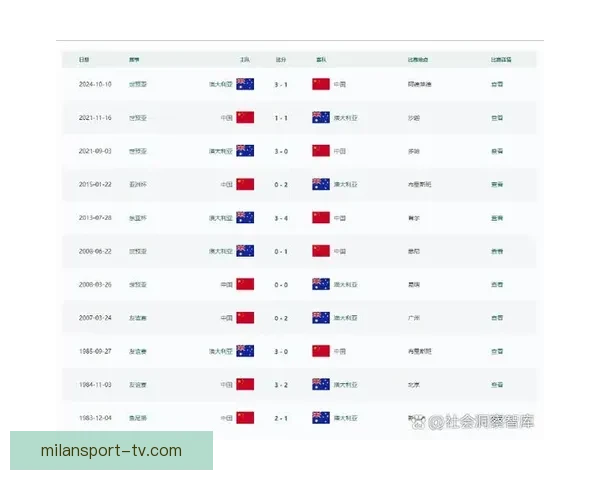 美加墨世界杯赛前全面数据分析与胜负趋势预测